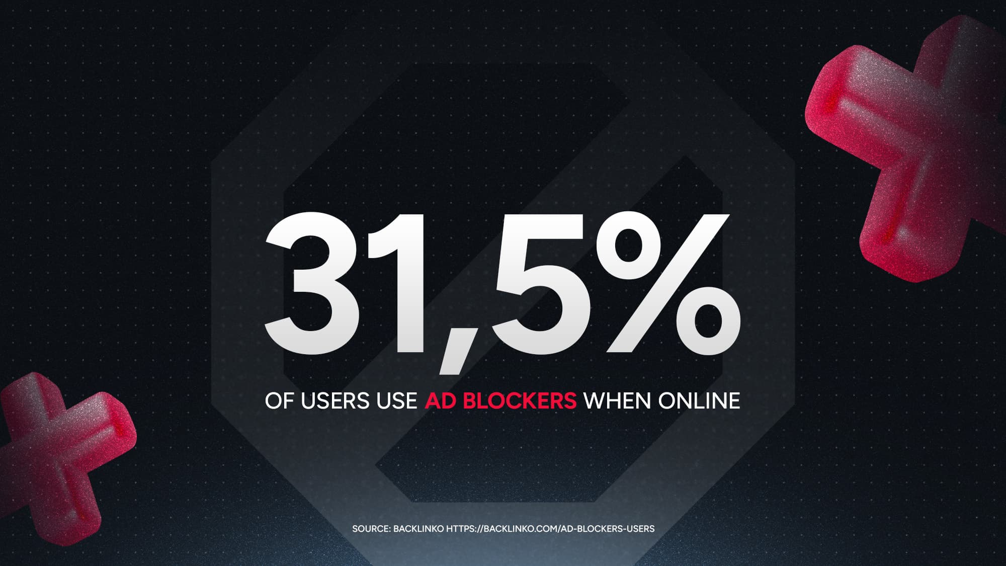 Illustration of the percentage of users with ad blockers