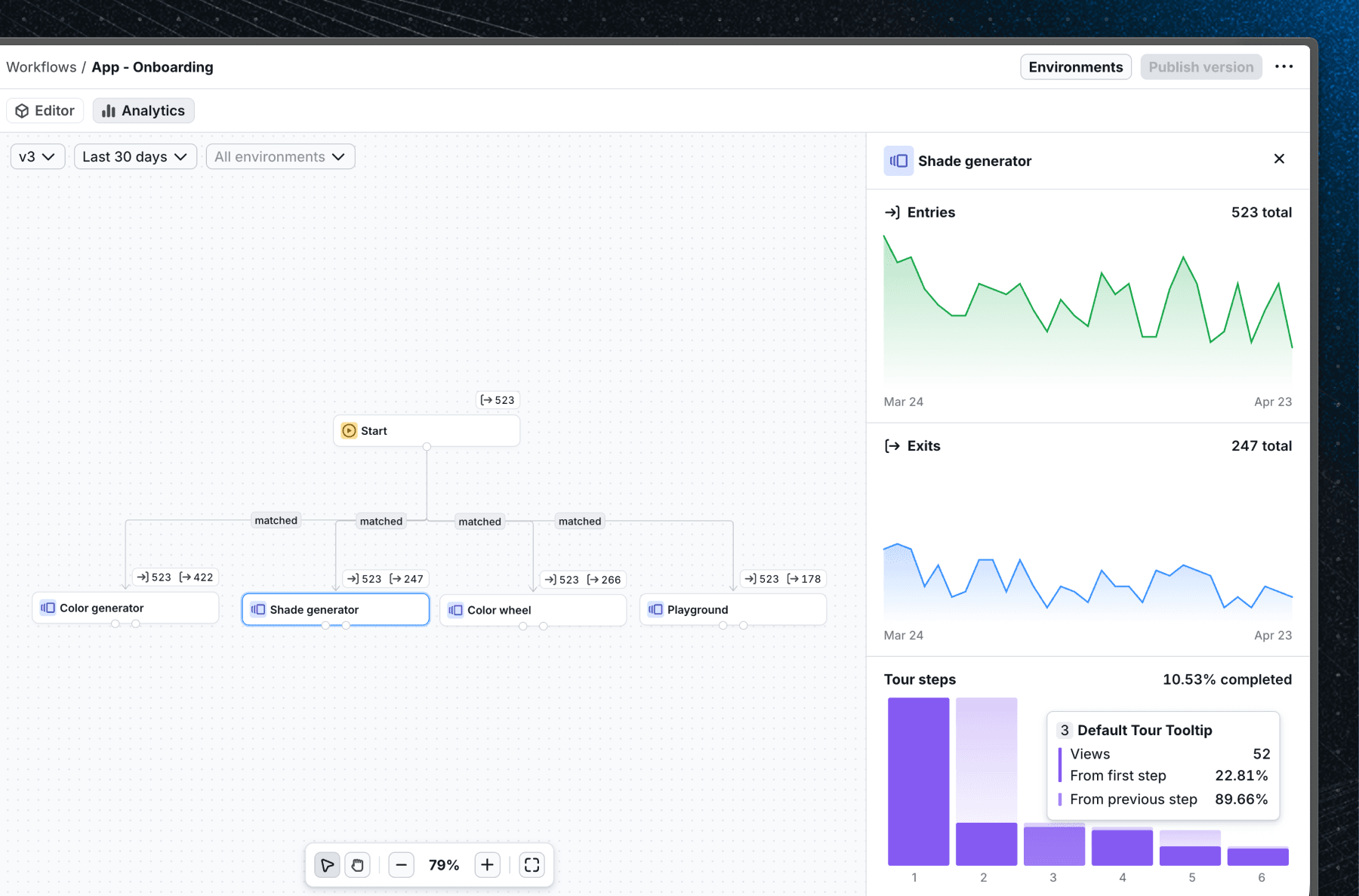 Screenshot of the new block level analytics in the Flows editor