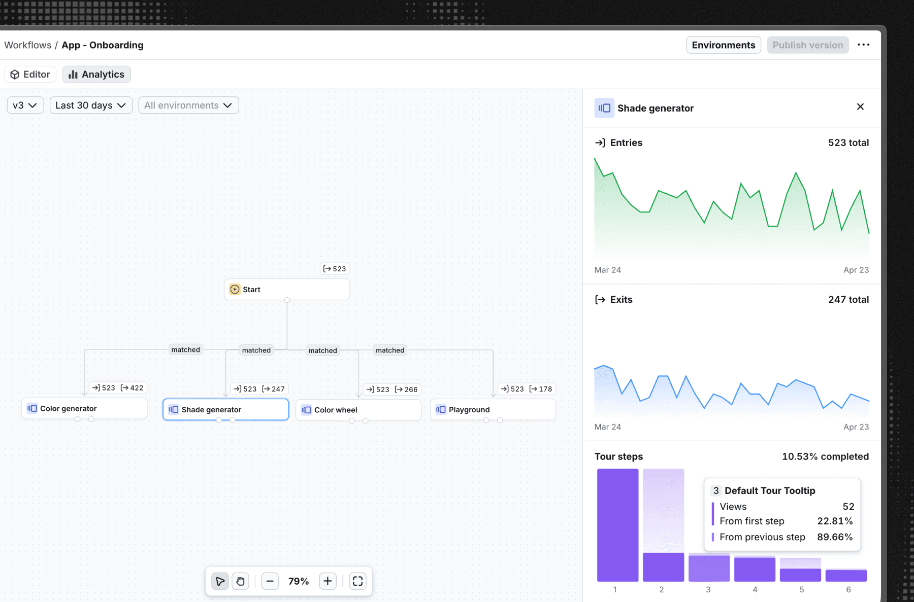 Screenshot of analytics in Flows