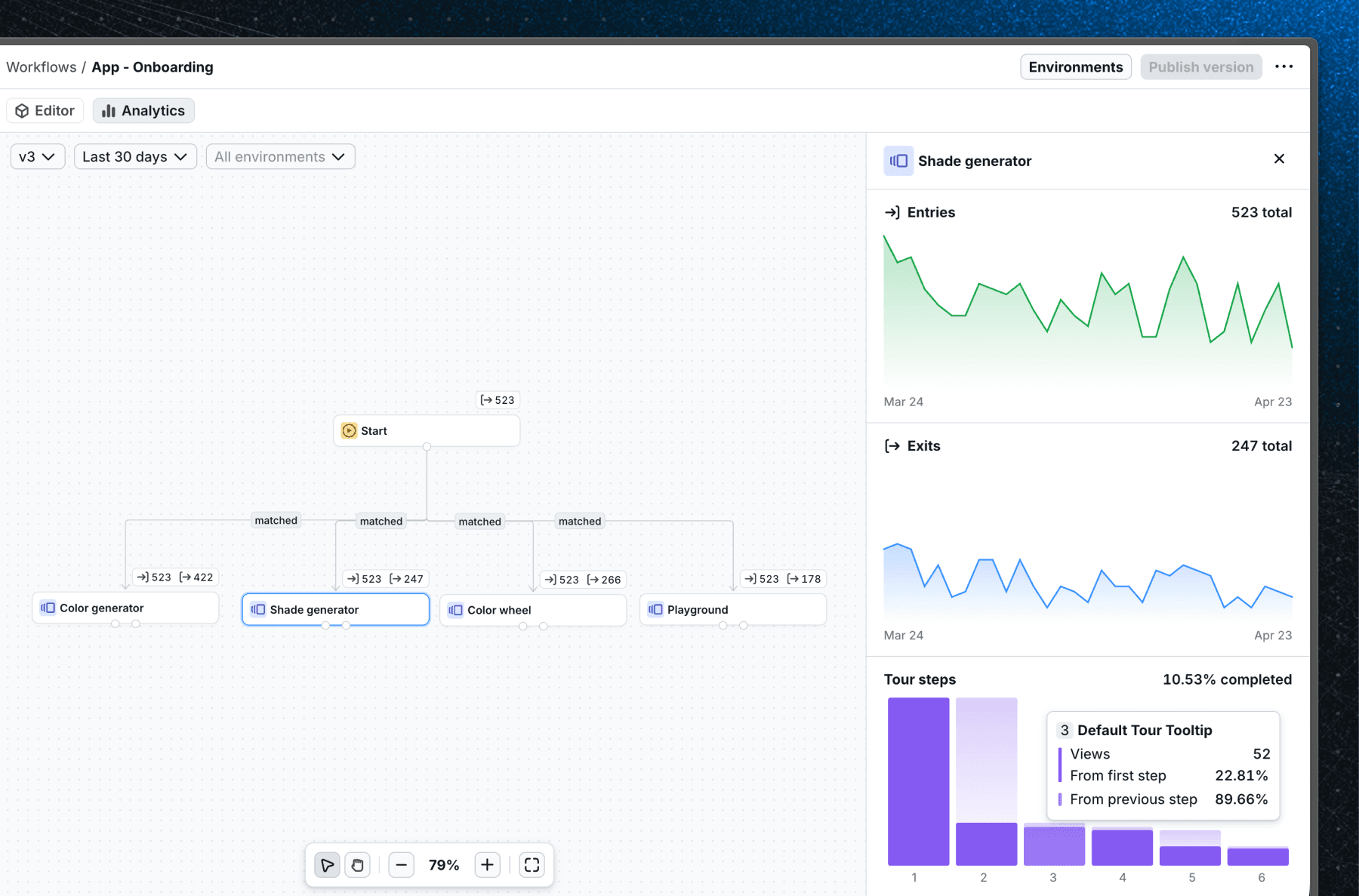 Workflow analytics