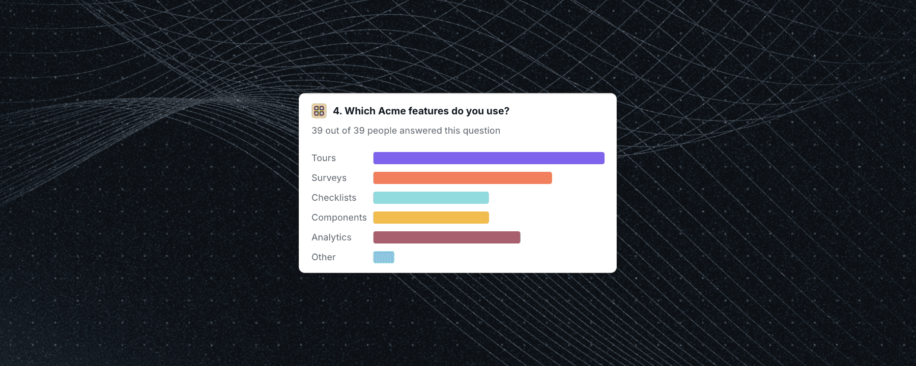 Multiple choice question analytics example