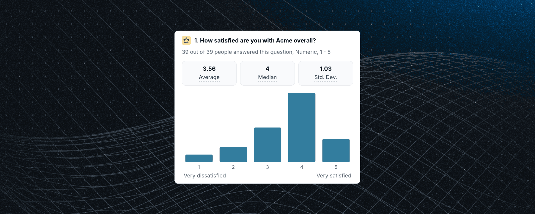 Rating question analytics example