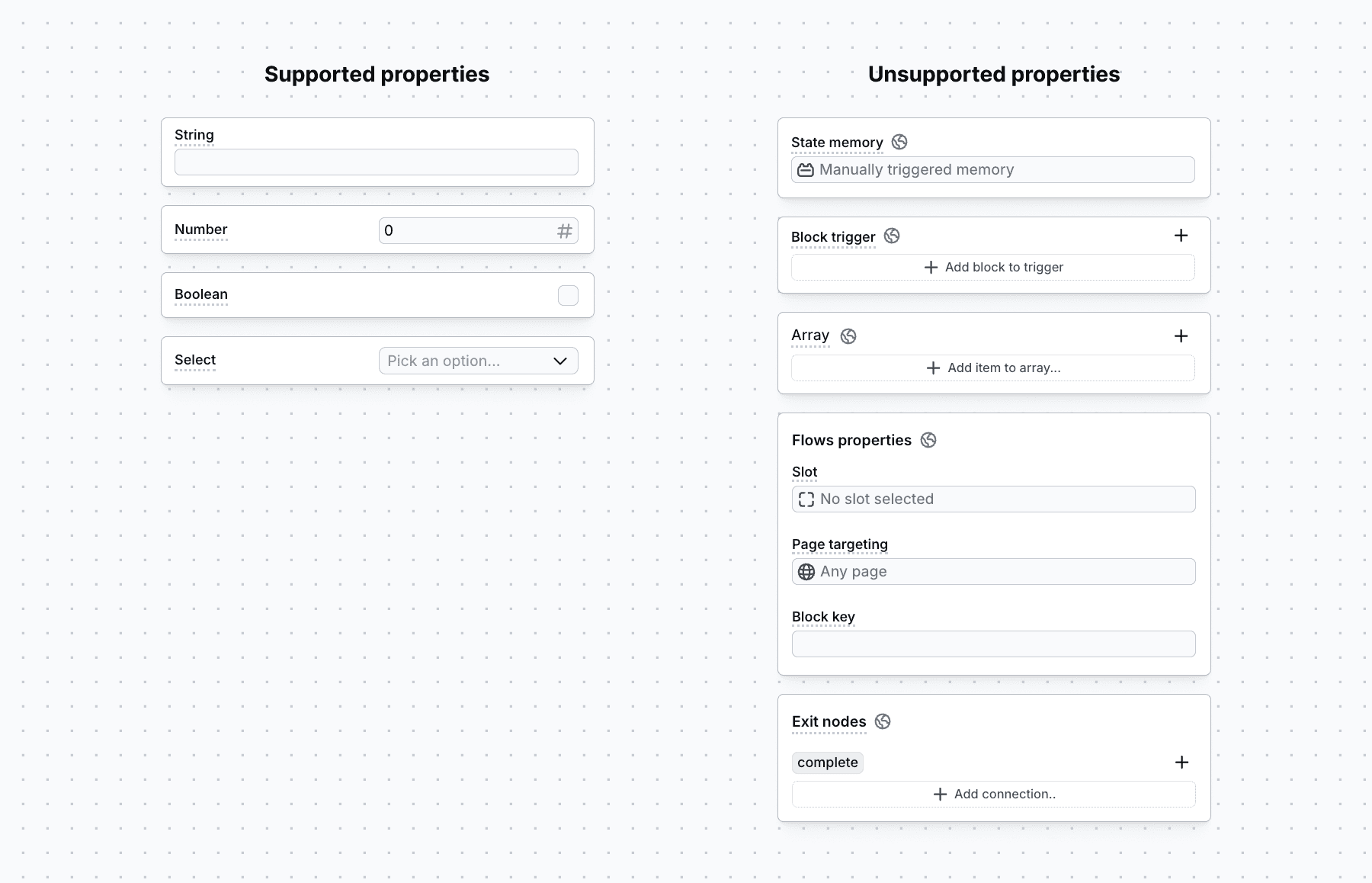 Supported properties