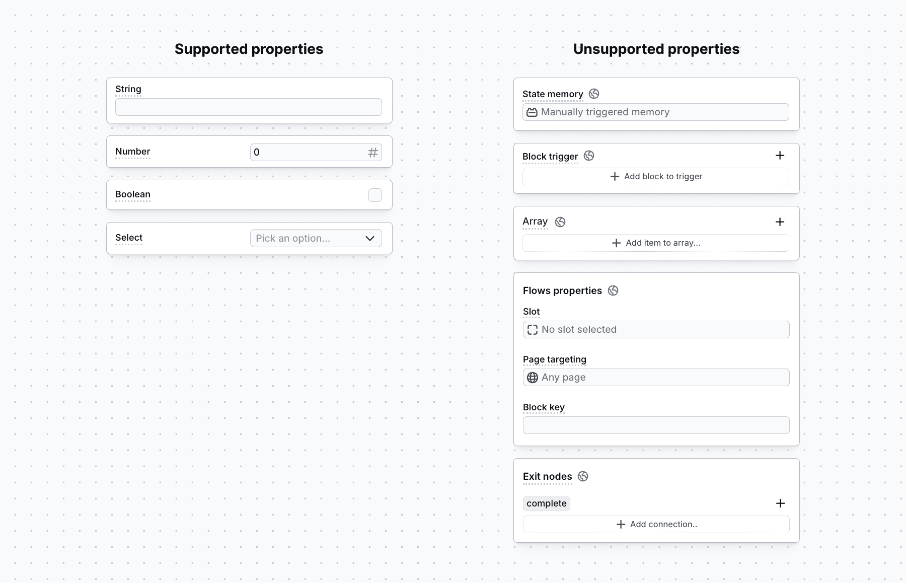Supported properties