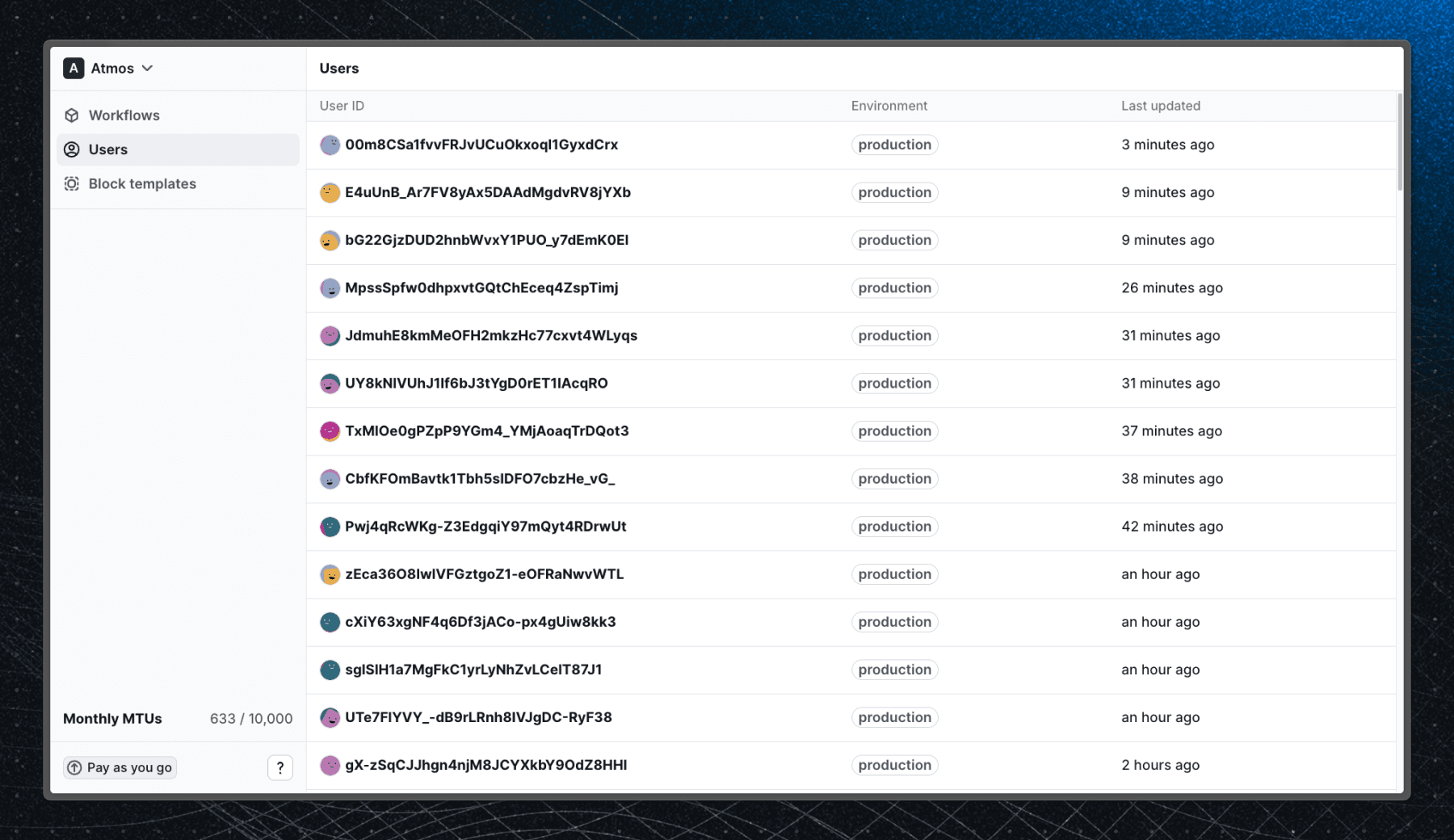 Users list